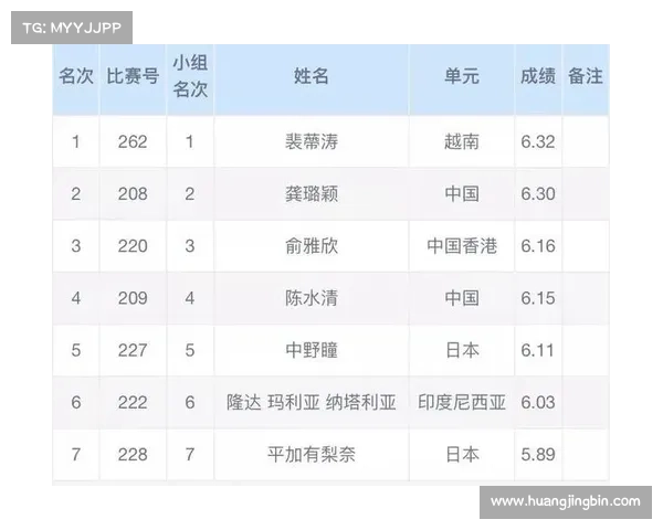 里约中国田径成绩